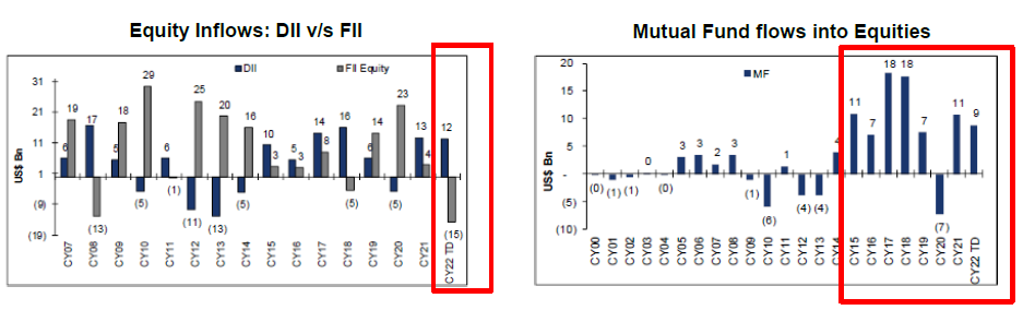 Changing nature of Indian investors towards equity assets Changing nature of Indian investors towards equity assets