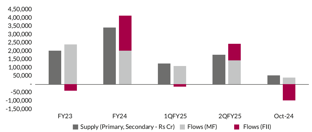 Rising pace of supply outpacing demand Rising pace of supply outpacing demand