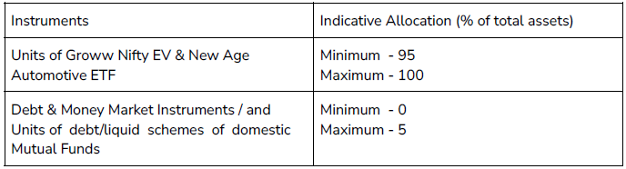 Allocation of the scheme Allocation of the scheme