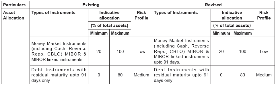 Mirae Asset Cash Management Fund Mirae Asset Cash Management Fund