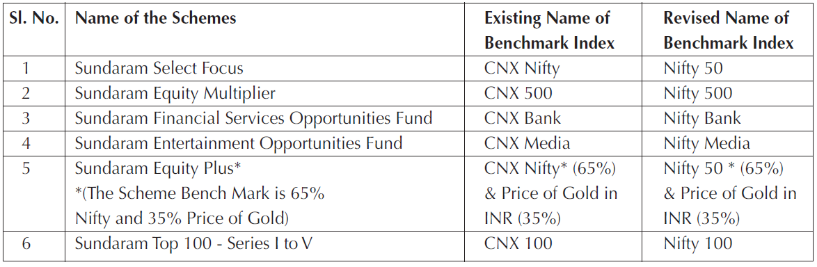 Notice cum Addendum Benchmark Indices of Sundaram Mutual Fund Notice cum Addendum Benchmark Indices of Sundaram Mutual Fund