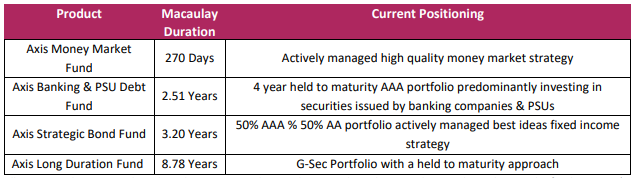 Medium term the borrowing programme and supply will be key to watch Medium term the borrowing programme and supply will be key to watch