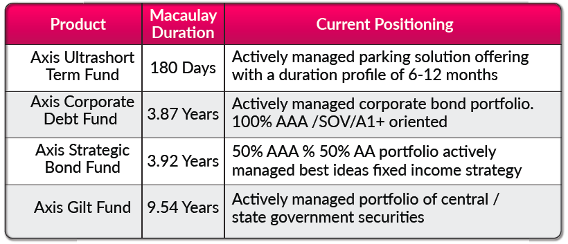 Risks to our view